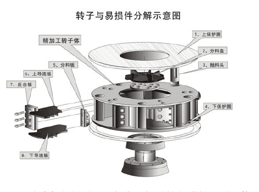 鵝卵石制沙機結(jié)構(gòu)優(yōu)勢有哪些？