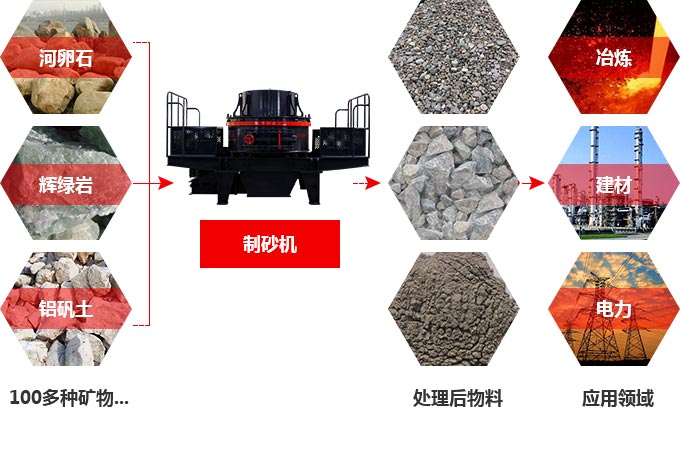 TK石料節(jié)能制砂機究竟多少錢一臺？有前途嗎？