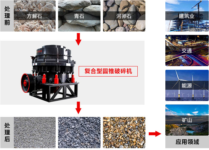 復(fù)合圓錐破碎機(jī)，私人訂制價(jià)格更實(shí)惠