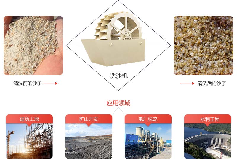 機(jī)制砂石粉太多影響混凝土質(zhì)量怎么辦？砂石洗選機(jī)說：這都不是事