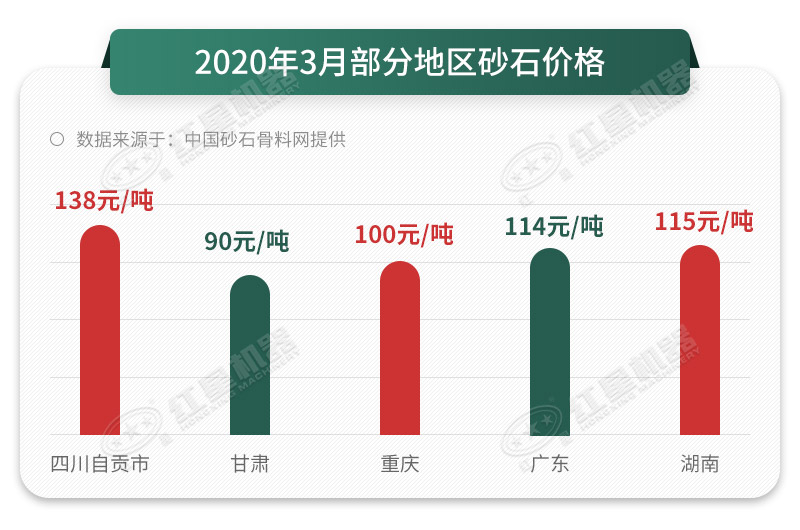 砂石價格一路上漲，抓住時機