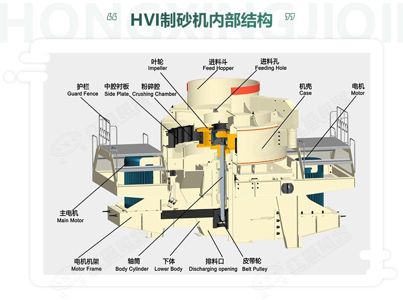 時產(chǎn)100噸機制砂整形機，推薦用HVI制砂機-好維護、成品率高