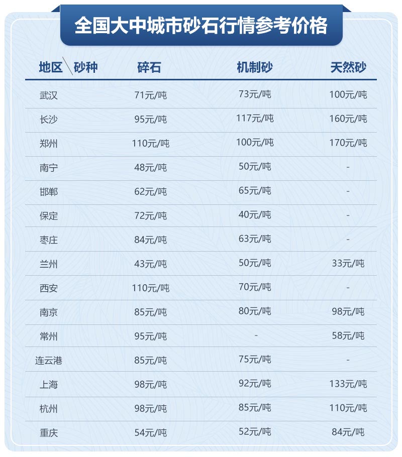 移動制砂機型號及價格，每小時出100噸沙的設(shè)備