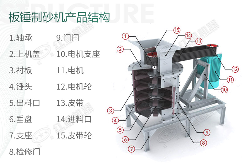立式板錘制砂機(jī)規(guī)格、產(chǎn)量及結(jié)構(gòu)原理