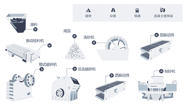 時(shí)產(chǎn)量150噸機(jī)制砂生產(chǎn)線工藝流程是什么？現(xiàn)場視頻分享