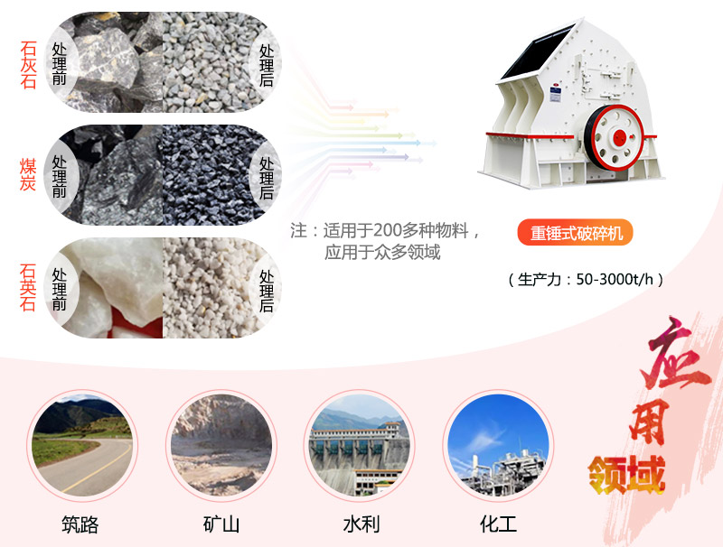 1615重錘破碎機(jī)參數(shù)_產(chǎn)量是多少？