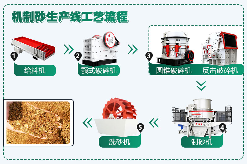 時(shí)產(chǎn)300噸花崗巖生產(chǎn)線配置方案分享，支持量身定制