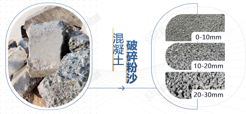 混凝土再生料粉碎機設備型號，多少錢一臺？