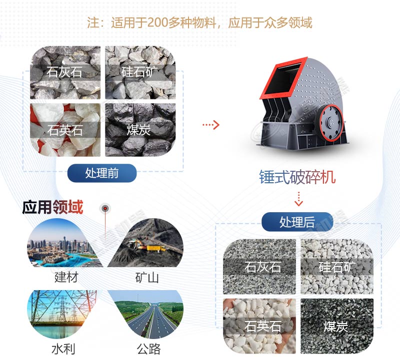 PCZ1615重錘式破碎機(jī)產(chǎn)量是多少？多少錢一臺(tái)？