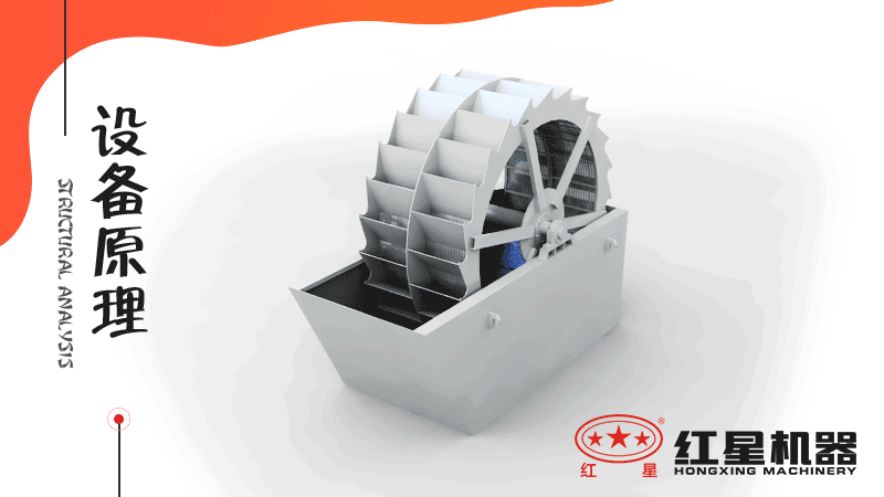 小型洗沙子機(jī)器有哪幾種，什么價(jià)格，洗砂視頻有嗎