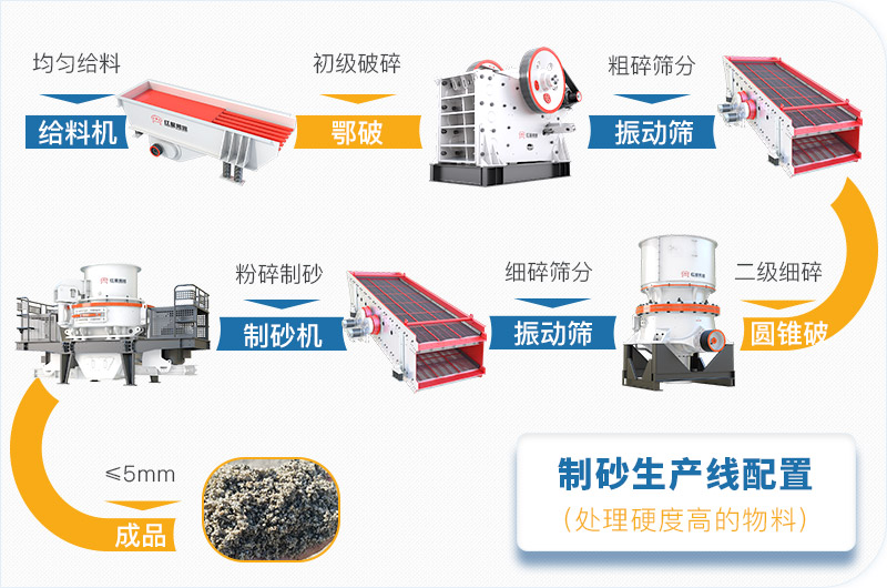 干機(jī)制砂和水洗機(jī)制砂哪個(gè)好，水洗制沙機(jī)一套多少錢？