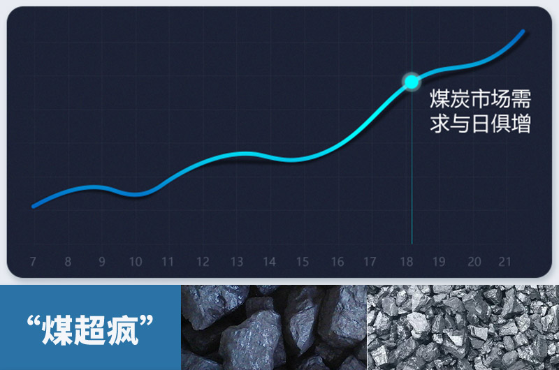 煤炭需求量急劇增加，粉碎煤塊設(shè)備需求更大
