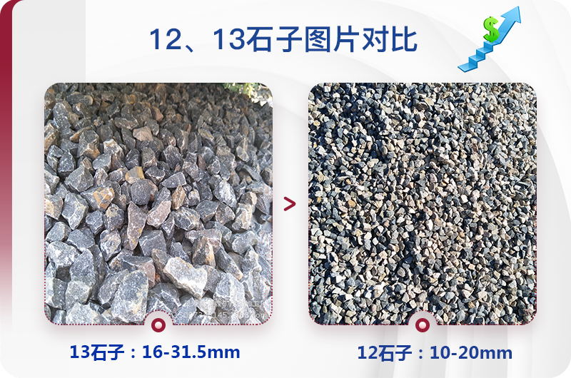 1213石料規(guī)格_生產(chǎn)12、13石子設(shè)備用什么，價(jià)格是多少