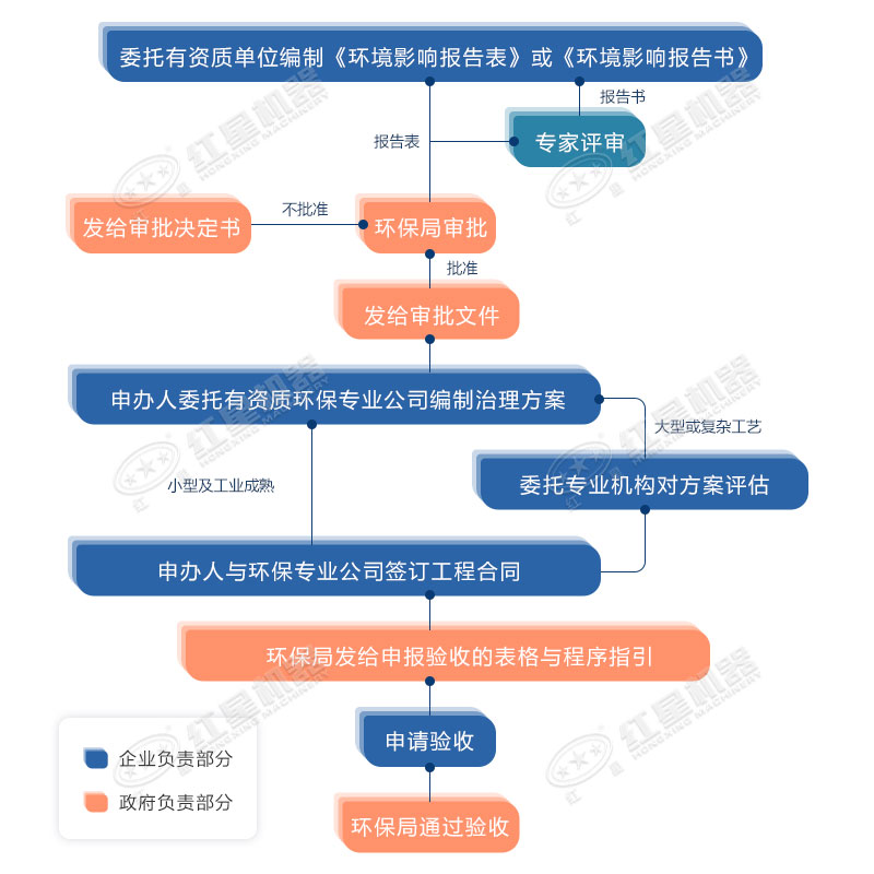 環(huán)保允許粉碎石頭嗎？用什么粉碎機(jī)合適？