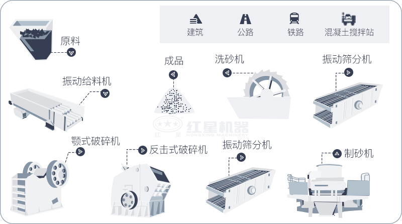 干機(jī)制砂和水洗機(jī)制砂哪個(gè)好，水洗制沙機(jī)一套多少錢？