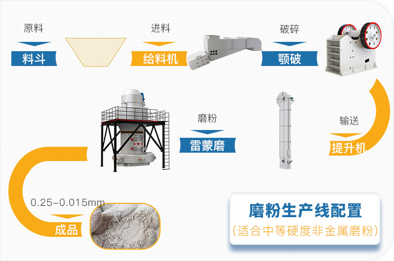 粉煤灰磨粉生產(chǎn)線一套設(shè)備價格多少，附現(xiàn)場案例